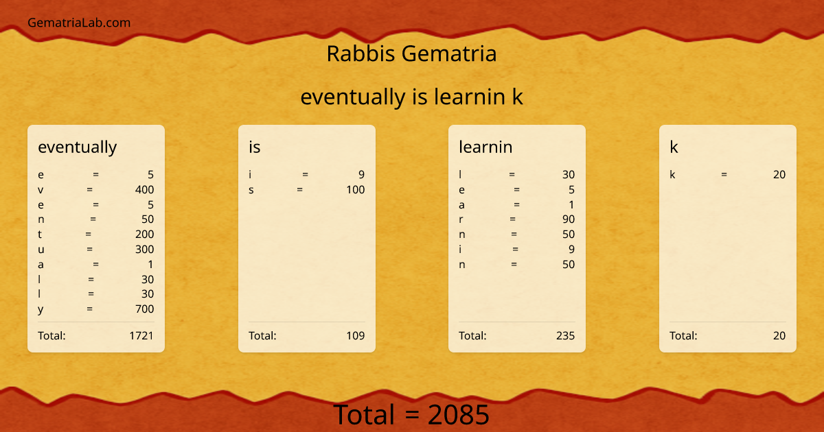 eventually is learnin k in rabbis Gematria